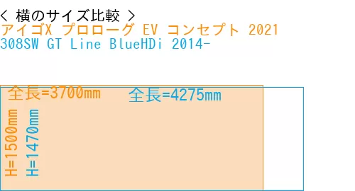 #アイゴX プロローグ EV コンセプト 2021 + 308SW GT Line BlueHDi 2014-